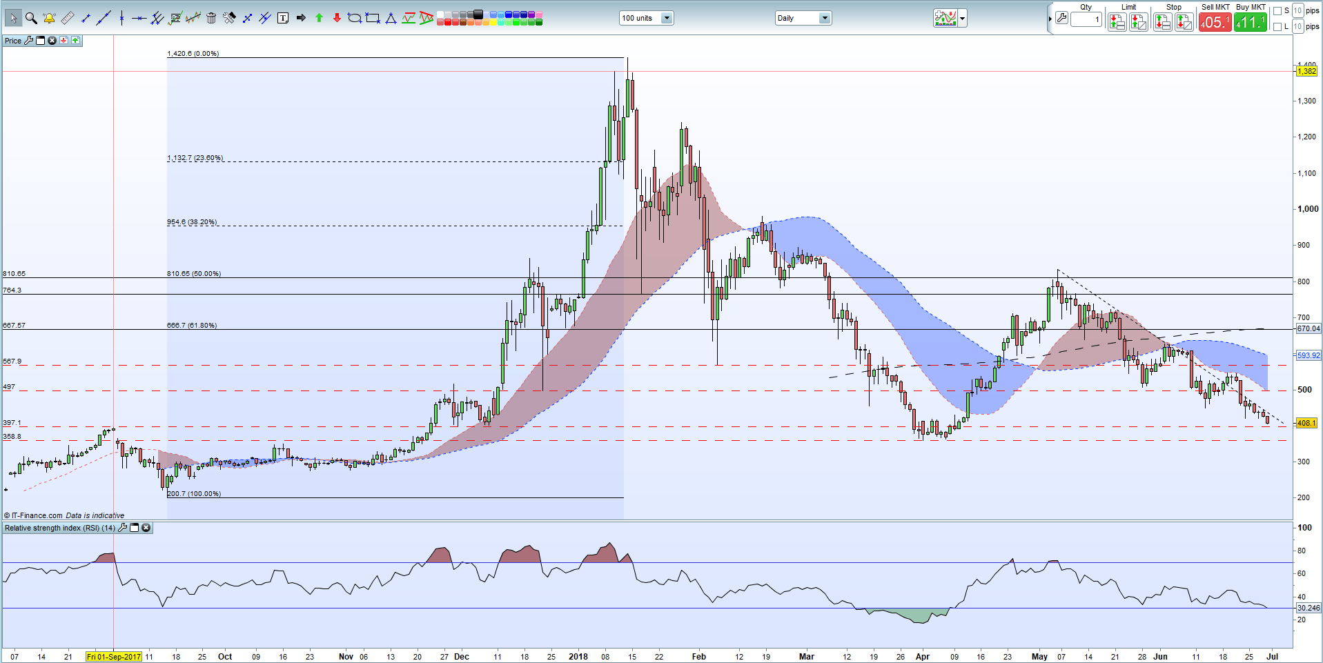 What Is Ethe!   reum Test Net Bitcoin Real Time Chart Bella Industria - 